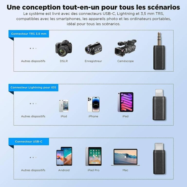 BOYA BOYALINK Système de 2 microphones professionnel sans fil tout-en-un pour 2 personnes avec connecteurs interchangeables – Image 5